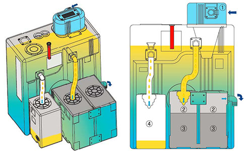 壓縮空氣油水分離器工作原理