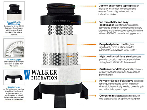 WALKER生產的替代濾芯BK06X1結構解析